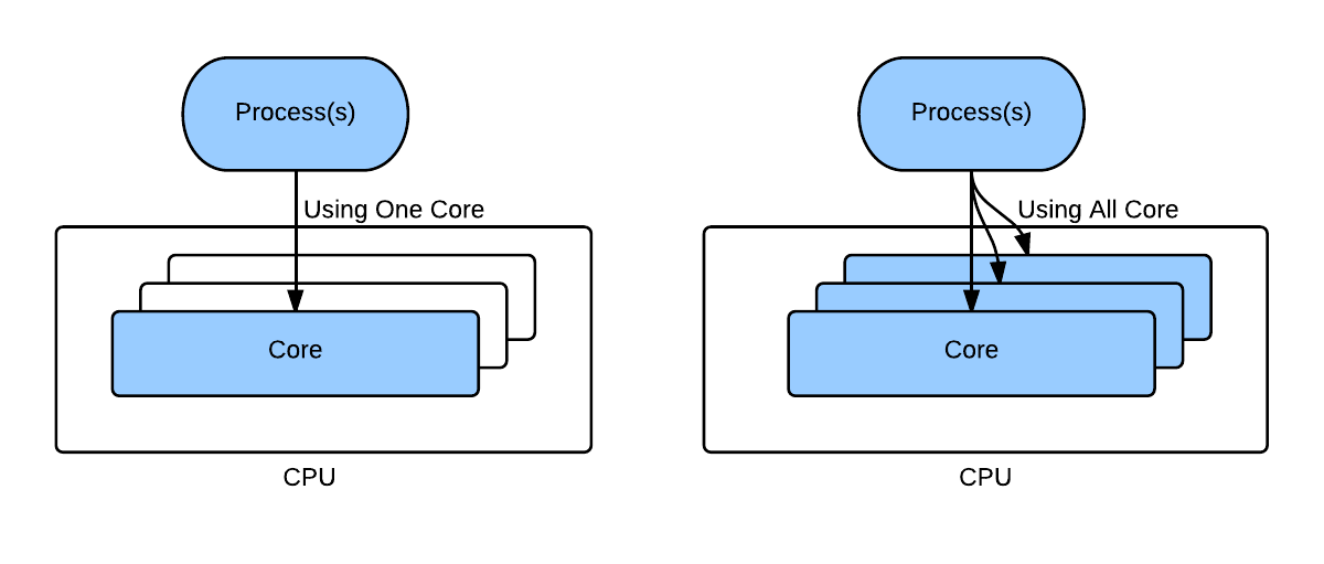 CPU Affinity Image