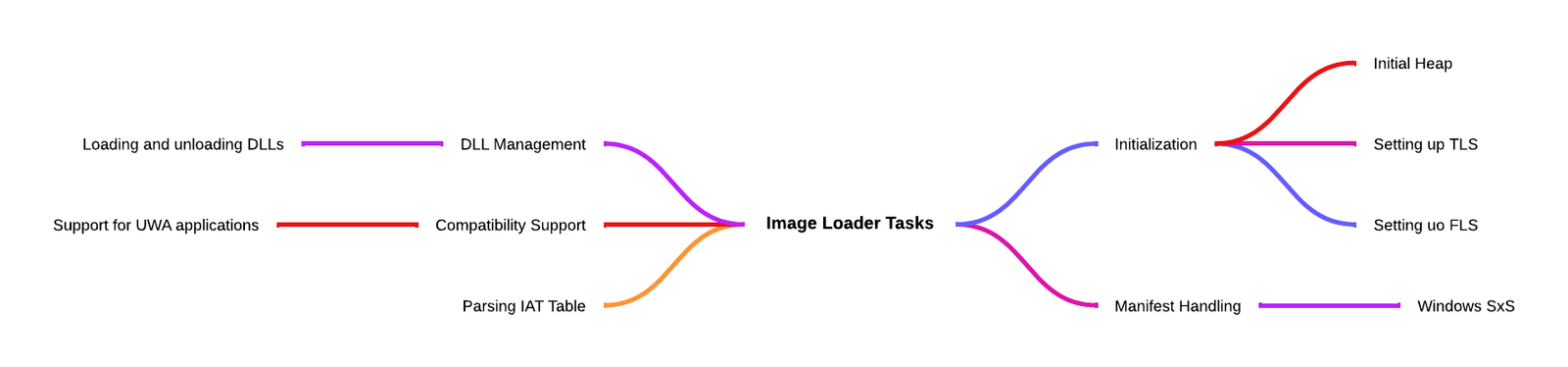 Image loader Image