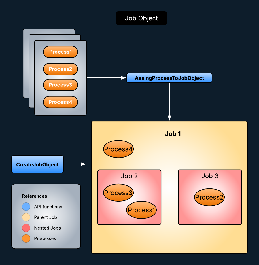 Jobs Image
