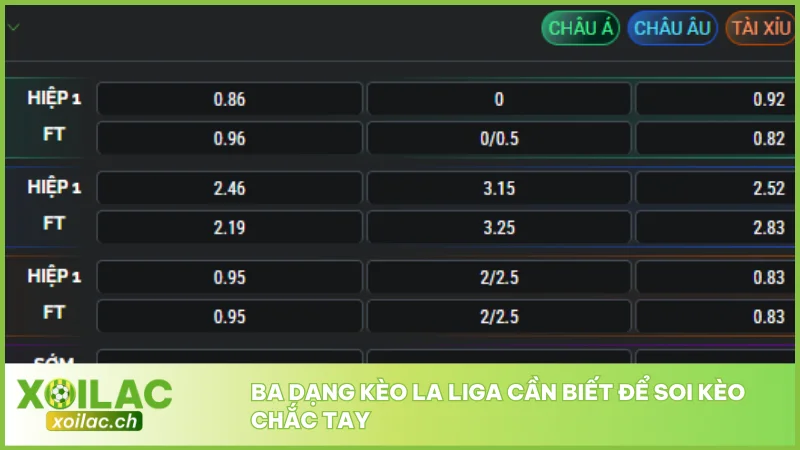 Soi Kèo La Liga Hôm Nay Cùng Xoilac Chuẩn Từng Trận 3 Ba dạng kèo La Liga cần biết để soi kèo chắc tay