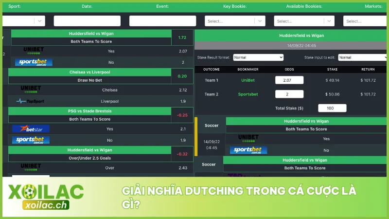 Dutching trong cá cược là kỹ thuật cược nhiều lựa chọn trong cùng sự kiện