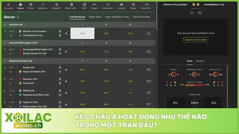 Kèo Châu Á - Lối Cược Dễ Hiểu, Thắng Lớn Dễ Dàng Mỗi Ngày 3 Những tình huống thực tế giúp bạn hiểu chính xác kèo châu Á hoạt động như thế nào