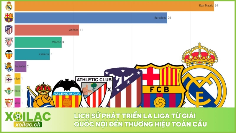 Giải Đấu La Liga - Cúp Quốc Nội Top Đầu Xứ Sở Bò Tót 2 Lịch sử phát triển La Liga từ giải quốc nội đến thương hiệu toàn cầu